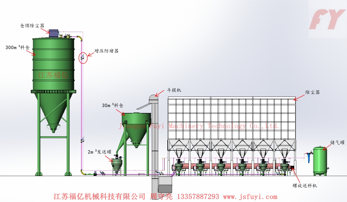 發(fā)送罐滿(mǎn)載方式輸送